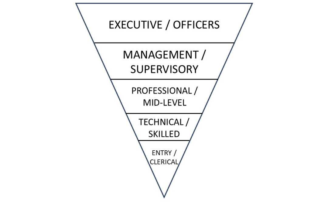 Understanding the Inverted Pyramid of Compensation Range Spread